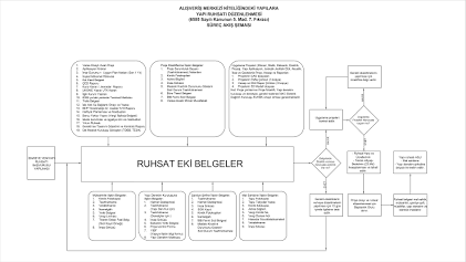 Yapı Ruhsatı Düzenleme Süreci Akış Şeması, yapay zekayla üretilmiş