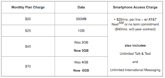 Shared At T Plans Get More Lte Data Unlimited International