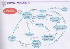 Tingkatan 3 asas sains komputer (buku teks).pdf. Sains Komputer Asas Sains Komputer October 2019