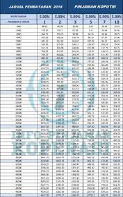 Pelan pinjaman peribadi daripada bank rakyat ini adalah khas untuk para pesara kerajaan dan pesara angkatan tentera malaysia (atm). Pinjaman Bank Rakyat Jadual