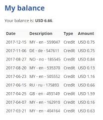 Paid surveys from mobrog usa, online and mobile surveys using your cell phone (iphone, blackberry, android). Catatan Eija Mobrog Online Survey Boleh Percaya Ka