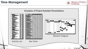 project time management how to complete the project on time