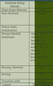 Check spelling or type a new query. Jawaban Ipa Tabel 2 1 Hal 33 Brainly Co Id