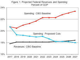 A Plan To Cut Federal Government Spending Downsizing The