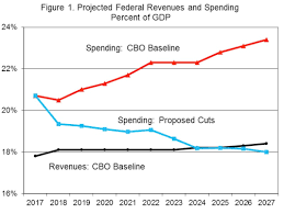 a plan to cut federal government spending downsizing the