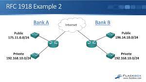 The rfc 1918 utilizes different methods in preventing the overloads on earlier public internet protocol addresses. Private Ip Addresses Rfc 1918 Tutorial Flackbox