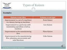 Image Result For Point Kaizen Definition Kaizen Event Kaizen Lean Six Sigma