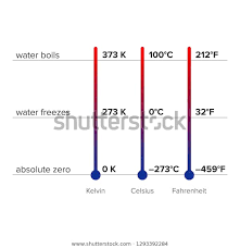 Difference Between Thermometers Conversion Chart Stock