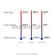 difference between thermometers conversion chart stock