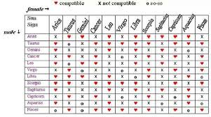 love chart zodiac compatibility chart horoscope