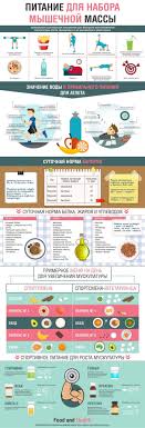 программа тренировок с гантелями дома для набора мышечной массы Pitanie Dlya Nabora Myshechnoj Massy Bodibilding Dieta Fizkulturnye Uprazhneniya Zdorove
