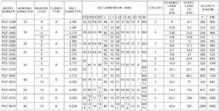 Self Tapping Sheet Metal Screw Size Chart Www