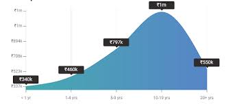 Find out what you should be paid. Software Engineer Developer Salary In India In 2021 For Freshers Experienced Upgrad Blog