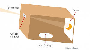 Wer sich noch eine brille für die sonnenfinsternis 2015 kaufen möchte, muss geduld und glück haben. Sonnenprojektor Bauen Sonnenfinsternis Anschauen