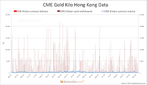 Gold In London Hong Kong Is Used To Settle Comex Futures