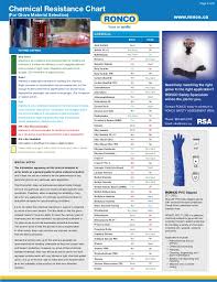 Chemical Glove Compatibility Chart 2019