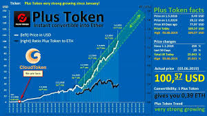 Cloud 2 0 Cloud Token Cto Price Review Passive Income