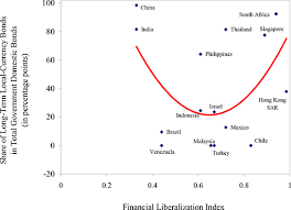 We did not find results for: Sovereign Debt Structure For Crisis Prevention In Policy Papers Volume 2004 Issue 003 2004