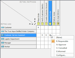 How To Generate Raci From Bpmn Process Diagram