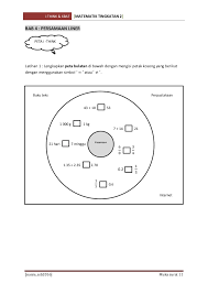Kali ini sistem guru online sgo akan berkongsi info & bahan mengenai 8 peta pemikiran i think. Latihan Ithink And Kbat Math Form 2