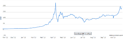 this man bought 27 of bitcoins in 2009 and theyre now