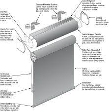 Get it as soon as wed, jun 9. Manual Operated Motorized Roller Blind Structure
