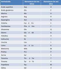 Blog Bioquimica Aminoacidos Tabla de aminoacidos con sus pka correspondientes. blog bioquimica aminoacidos