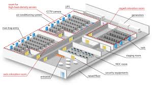 Data Center Facility Architecture Data Center Data Center Design Architecture