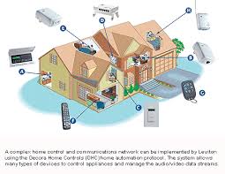 Pin By Home Security On Top Home Security Companies Home Security Systems Alarm Systems For Home Home Security Companies