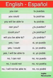 Traduccion Learningspanishlanguage Apprendreanglais Apprendreanglaisenfant An Learning Spanish Vocabulary Learning Spanish For Kids Spanish Language Learning