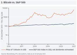 How to keep your bitcoin safe? Infocus The Pros And Cons Of Cryptocurrency Investment Efg Asset Management