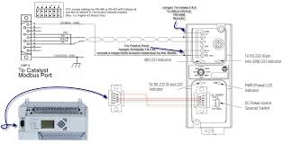 Channel properties — general channel properties — ethernet communications channel properties — write optimizations channel properties — advanced device micrologix 1100 micrologix 1400. How Do I Integrate Micrologix To Catalyst Via Modbus Protocol Over Rs485