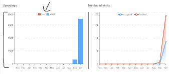 Chart Height Jumps On Load Issue 1536 Recharts Recharts