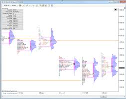 Financial Algorithms