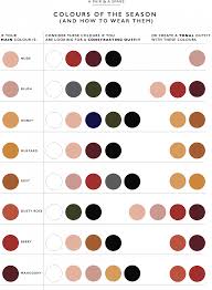 Colours Im Adding To My Wardrobe How To Wear Them A