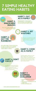 Learn how to eat more fruits and veggies, drink less soda, plan your meals, and more. How To Eat Healthy 7 Steps To Eating Healthy Healthy Eating Habits Healthy Eating Healthy