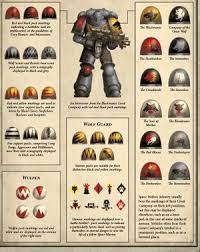 These badges are normally painted or carved onto the armour and weapons of the space wolf. Space Wolves Warhammer 40k Lexicanum