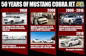 About jet win sports company. Electric Ford Mustang Cobra Jet Crowns 52 Years Of Drag Racers Designnews Com