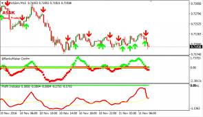 Riba Filter Forex Nuna Alama Forex Manuniya Download