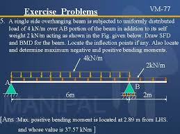 It has a current circulating supply of 521 thousand coins and a total volume exchanged of $200,006. Shear Force And Bending Moment Diagrams Sfd Bmd