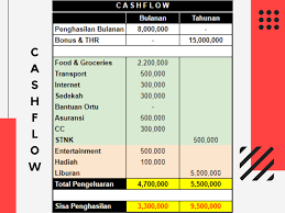 Download contoh laporan keuangan excel gratis. Format Tabel Untuk Mengenali Posisi Keuangan Pribadi Anda Julia Asikin