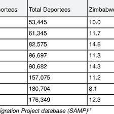 Kingstones affidavit for sale ownai. Pdf Zimbabweans Who Move Perspectives On International Migration In Zimbabwe