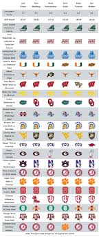 Capital one orange bowl semifinal game. College Football Bowl Game Picks Playoff Championship Predictions