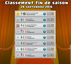 Le profil joueur recense toutes les informations sur un joueur. Saison Arene Clash Royale Les Resultats Millenium