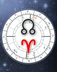 15 Actual Birth Chart Calculator South Node