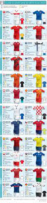 Register for free to watch live streaming of uefa's youth, women's and futsal competitions, highlights, classic matches, live uefa draw coverage and much more. Infographic Uefa Euro 2020 Team Guide Football Gulf News