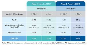 Pub Water Price