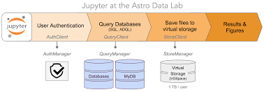The internship programme offered by astro is a structured programme that provides experience and knowledge related to the student's field of study most of astro's employees are from the generation y who are now contributing to a talented workforce. Https Arxiv Org Pdf 2104 06527