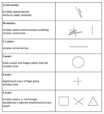 Image result for Developmental Red Flags