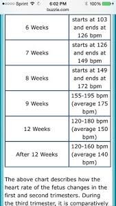 Is A Heart Rate Of 170 At 8 Weeks Too High Babycenter